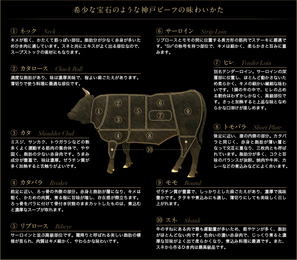 希少な宝石のような神戸ビーフの味わい方